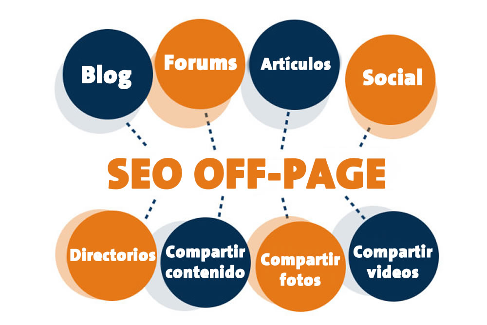 seo off page